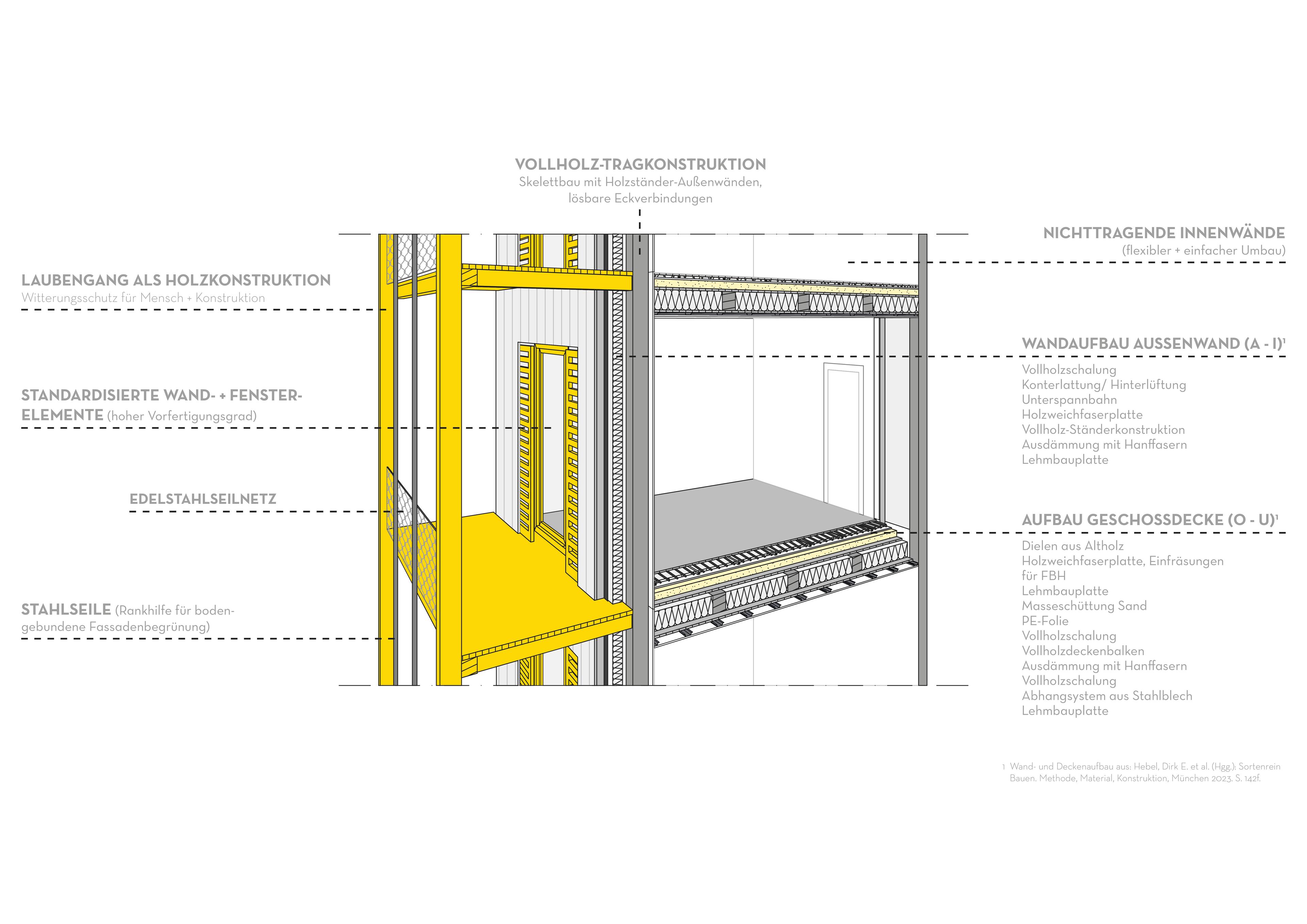 Bild zum 3. Preis des vdw Zukunftspreis 2024 - Das Hohenhaus-Quartier