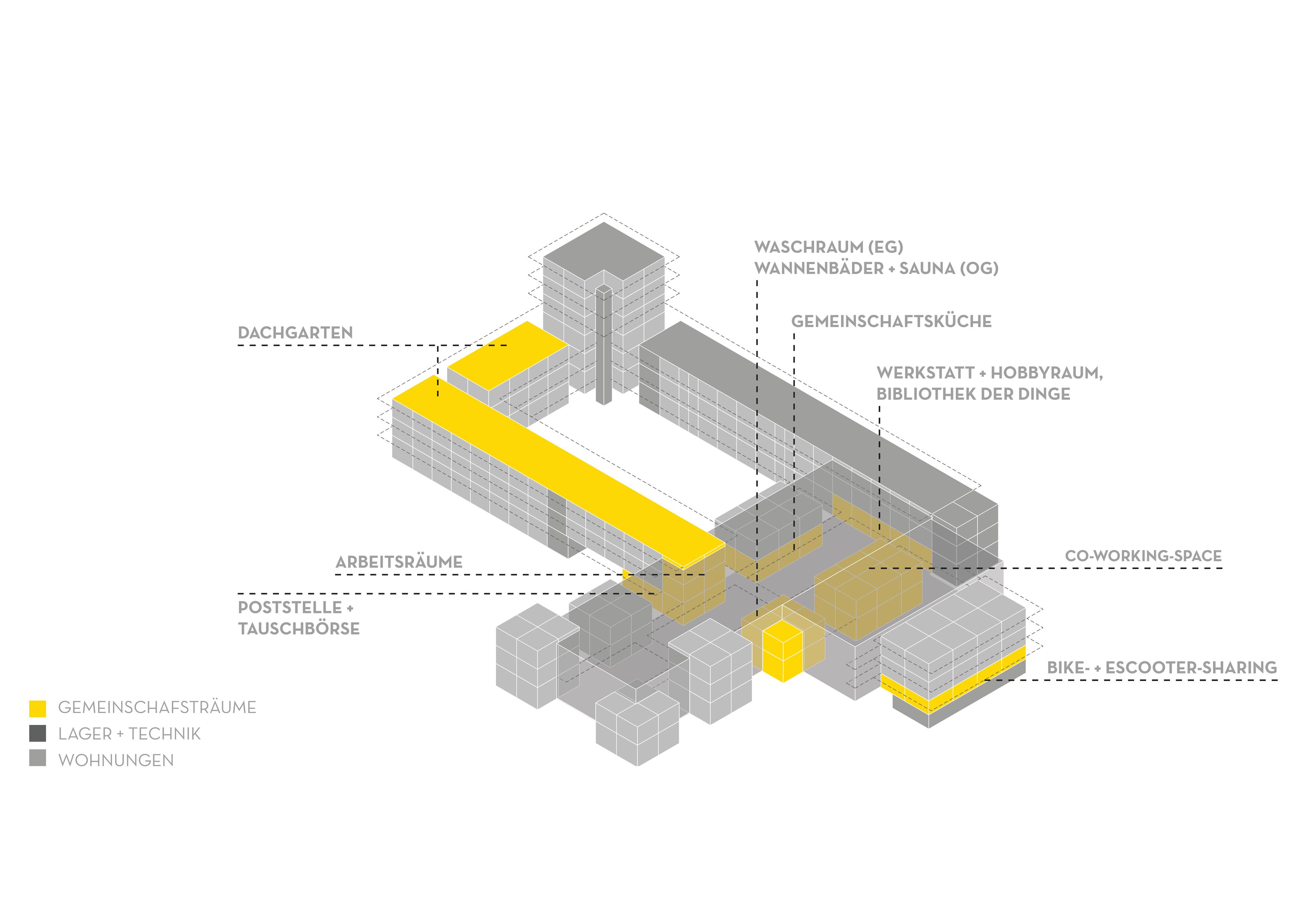 Bild zum 3. Preis des vdw Zukunftspreis 2024 - Das Hohenhaus-Quartier